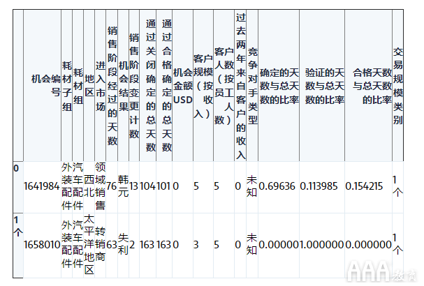 大數(shù)據(jù)分析Python中Scikit-learn機器學習庫