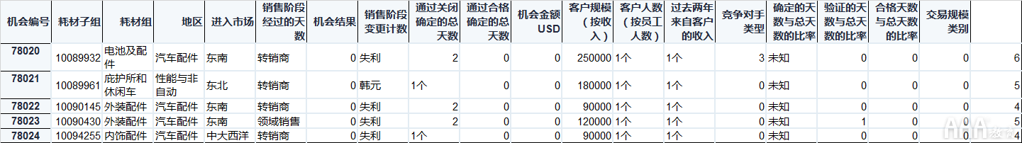 大數(shù)據(jù)分析Python中Scikit-learn機器學習庫
