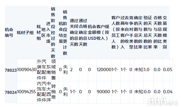 大數(shù)據(jù)分析Python中Scikit-learn機器學習庫