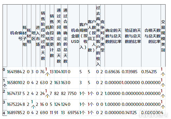 大數(shù)據(jù)分析Python中Scikit-learn機器學習庫