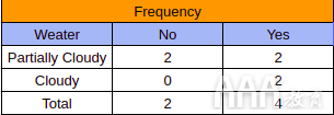 大數(shù)據(jù)分析Python中Scikit-learn機器學習庫