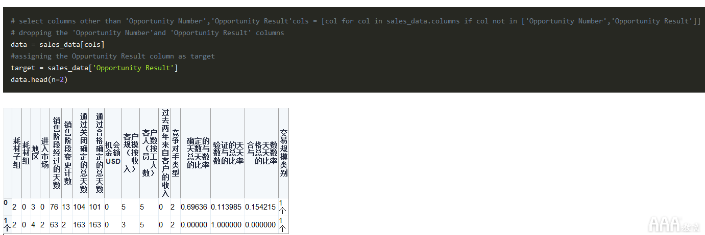 大數(shù)據(jù)分析Python中Scikit-learn機器學習庫