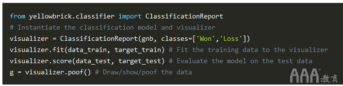 大數(shù)據(jù)分析Python中Scikit-learn機器學習庫
