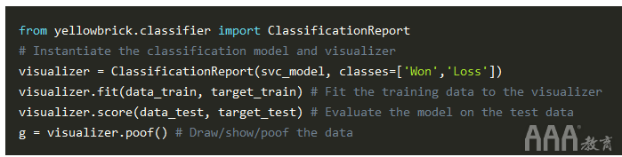 大數(shù)據(jù)分析Python中Scikit-learn機器學習庫