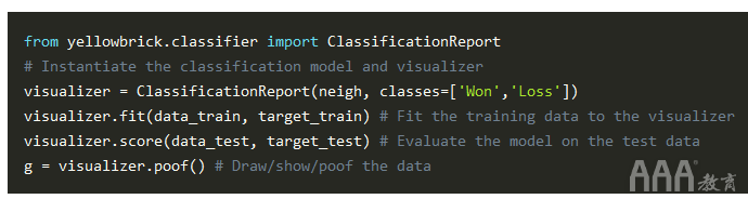 大數(shù)據(jù)分析Python中Scikit-learn機器學習庫