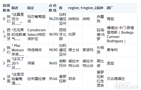 大數(shù)據(jù)分析為什么要學習概率統(tǒng)計