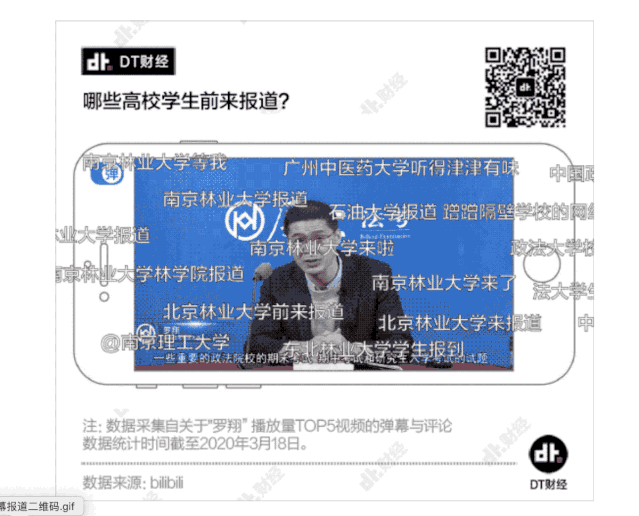 平面設計中有趣的詞云圖如何設計