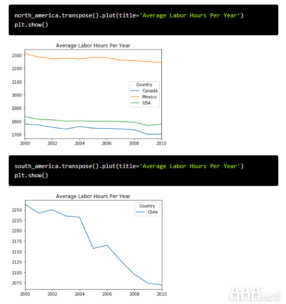 大數據分析Pandas和Python如何合并數據表