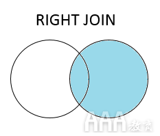 大數據分析Pandas和Python如何合并數據表
