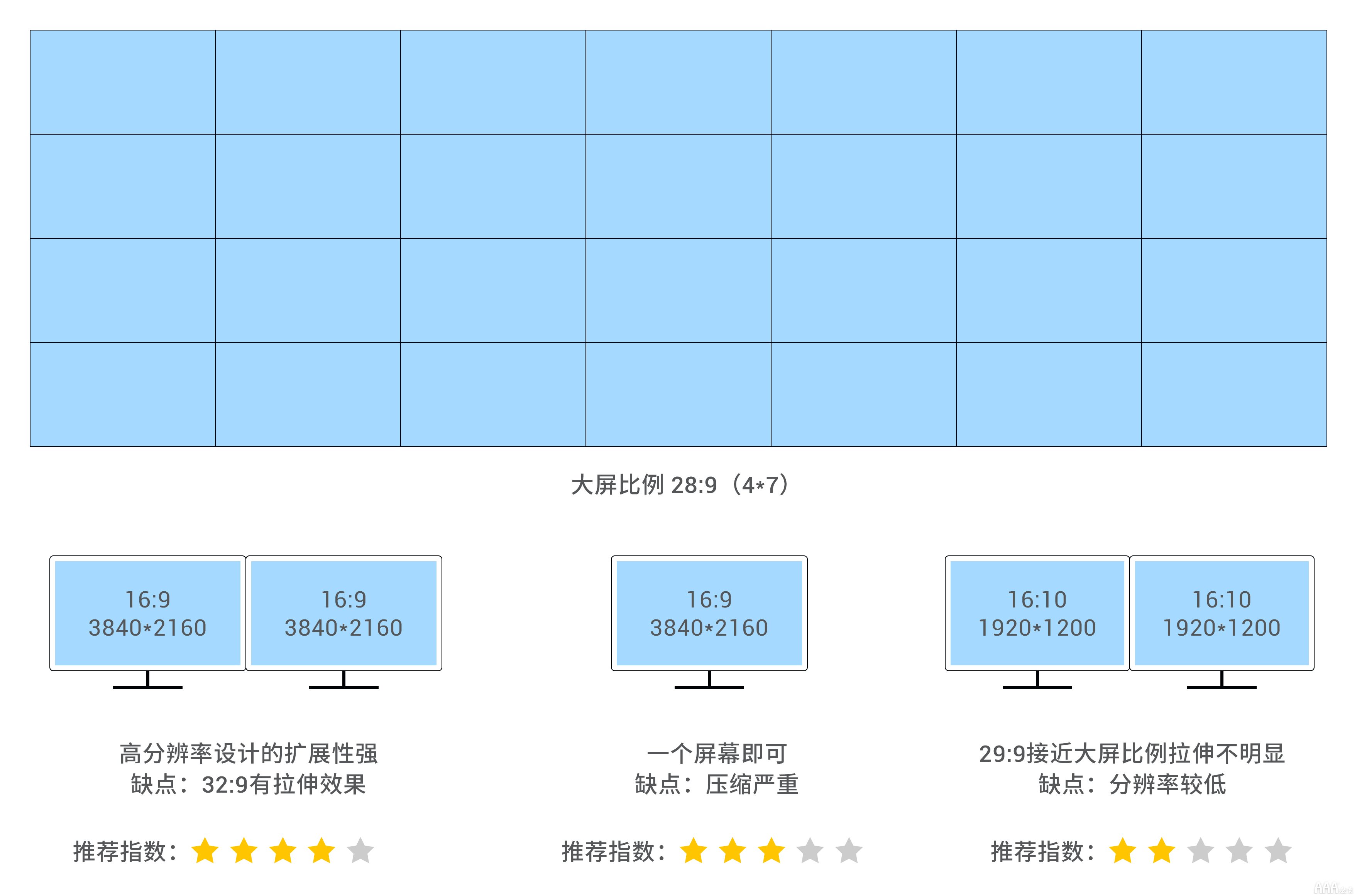 UI設(shè)計(jì)中大屏可視化設(shè)計(jì)尺寸指南