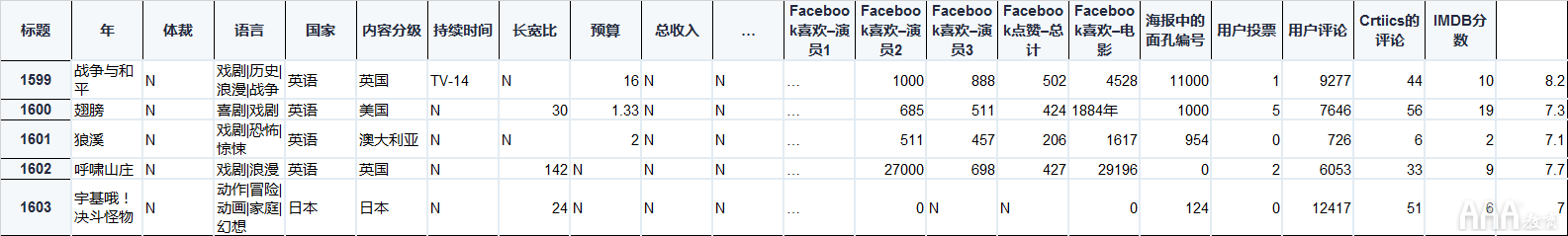 如何將Excel和Python和Pandas結合使用