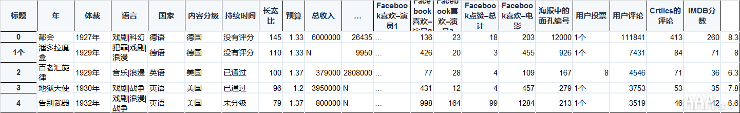 如何將Excel和Python和Pandas結合使用