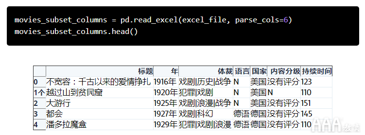 如何將Excel和Python和Pandas結合使用
