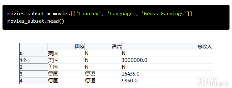 如何將Excel和Python和Pandas結合使用