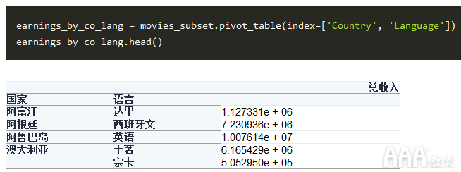 如何將Excel和Python和Pandas結合使用