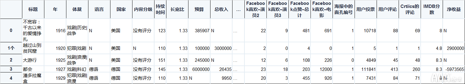 如何將Excel和Python和Pandas結合使用