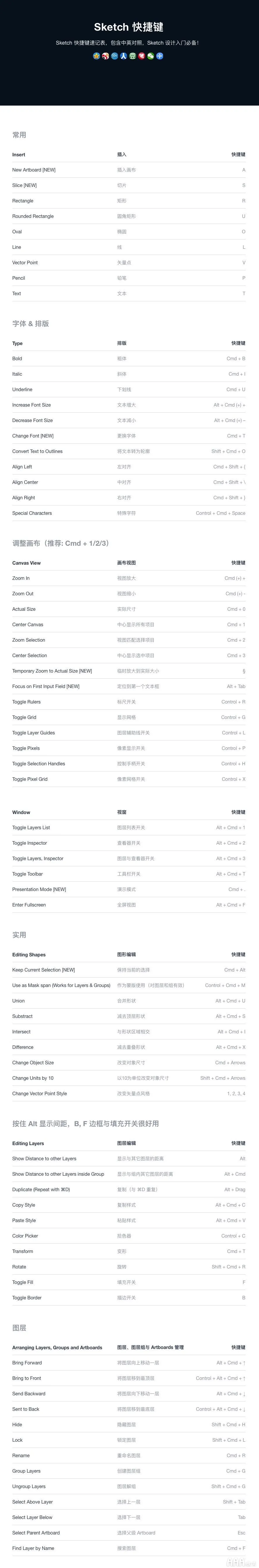 UI設計中Sketch提高效率的常用技巧