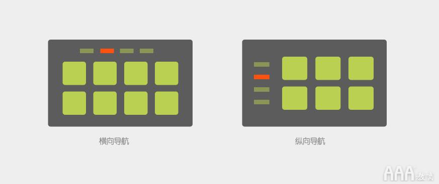 UI設(shè)計中智能電視設(shè)計指南
