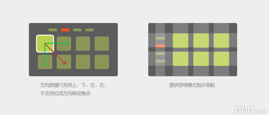 UI設(shè)計中智能電視設(shè)計指南