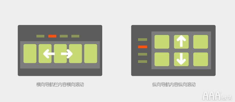 UI設(shè)計中智能電視設(shè)計指南