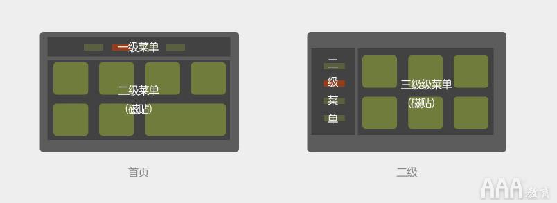 UI設(shè)計中智能電視設(shè)計指南