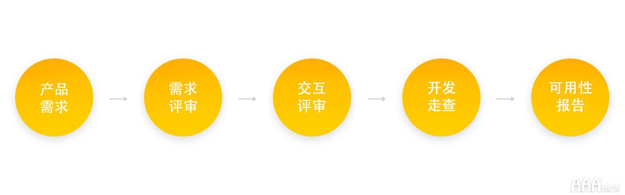 UI設(shè)計(jì)師需要會(huì)交互設(shè)計(jì)嗎