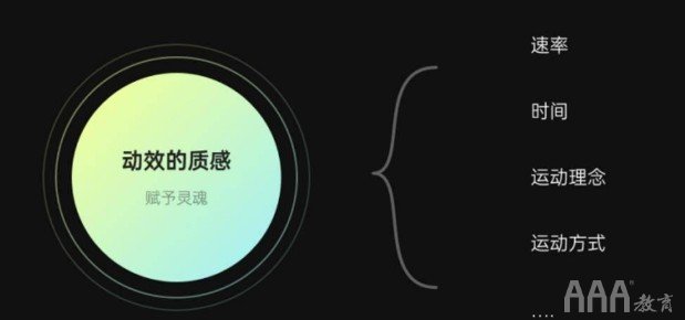 UI動效設計的質感技巧