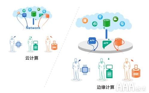 大數(shù)據(jù)分析邊緣計(jì)算是什么有什么價值