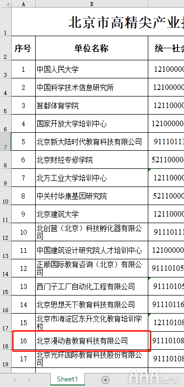 北京市高精尖產(chǎn)業(yè)技能培訓班申請入口