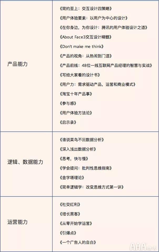 你是一名合格的產(chǎn)品經(jīng)理嗎？