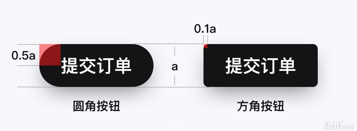 如何系統(tǒng)設(shè)計(jì)「按鈕」，看完這些公式你就知道!