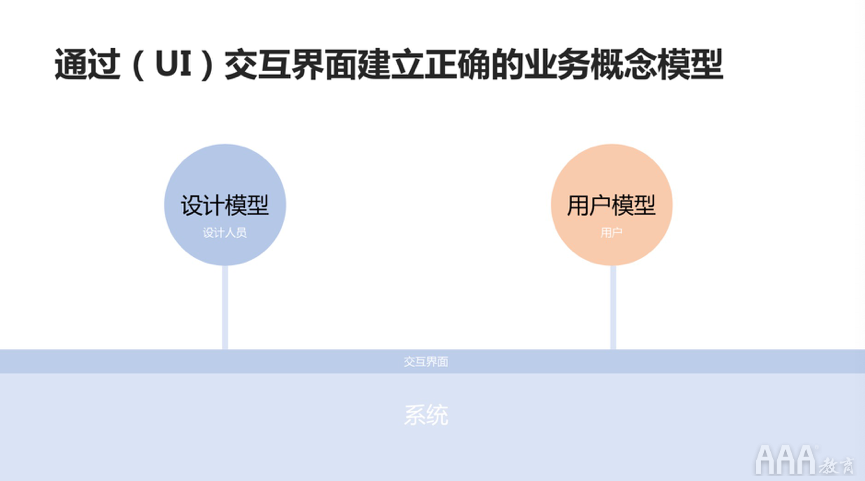 高級UI設計必備三個意識