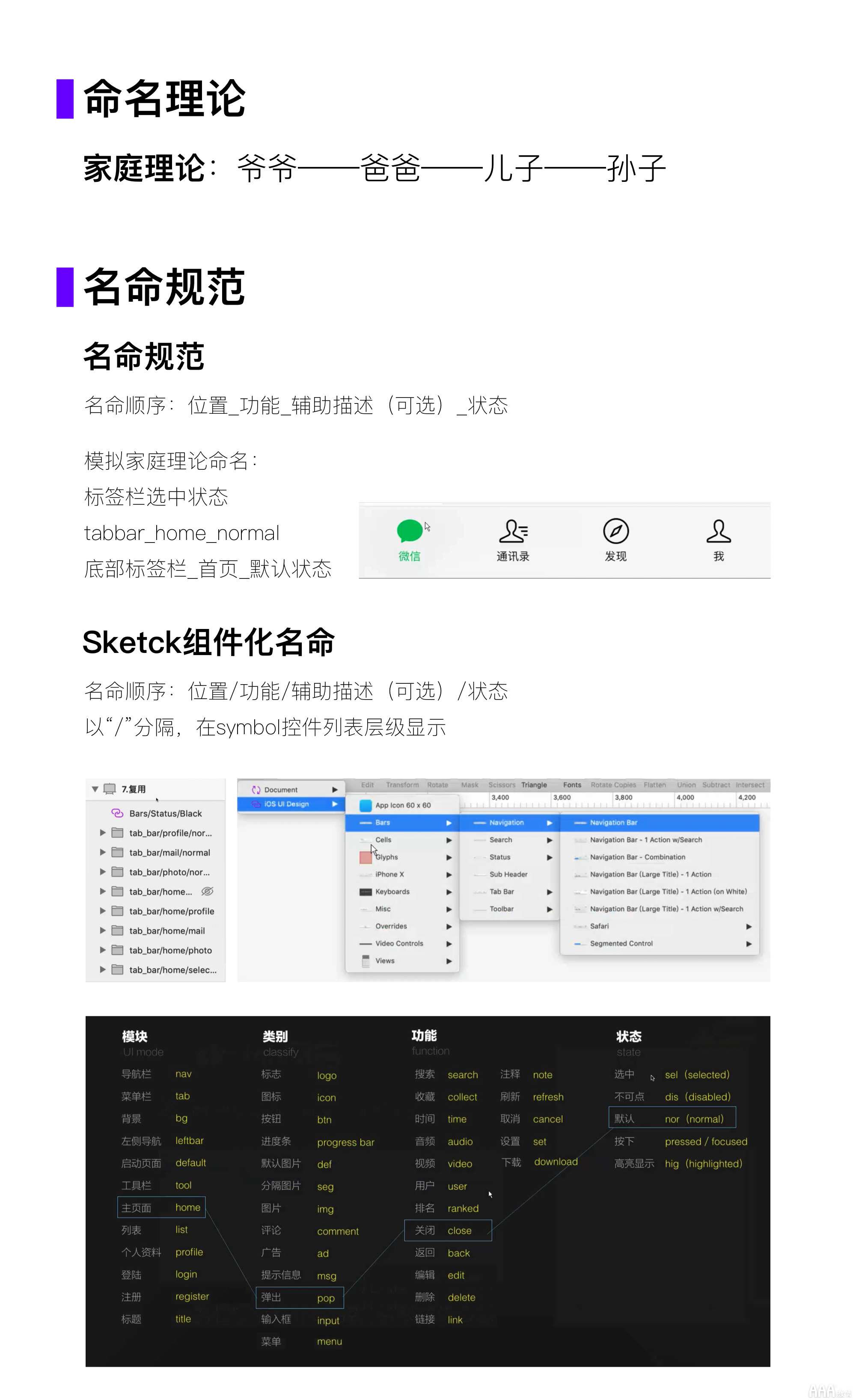 UI設計命名規(guī)則及組件化設計