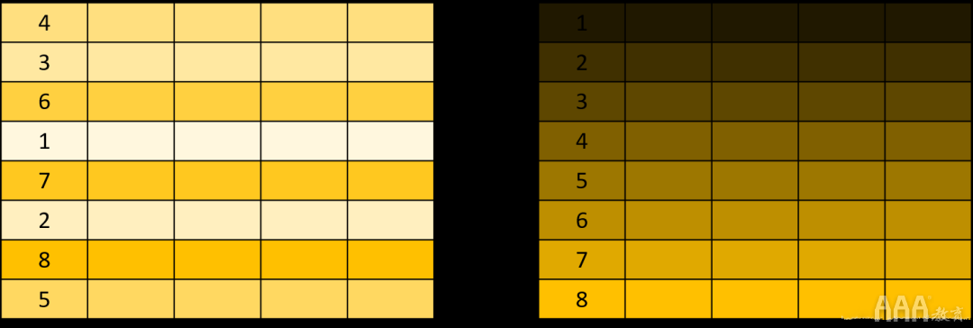 大數(shù)據(jù)分析中關(guān)系數(shù)據(jù)庫SQL的設(shè)計思想
