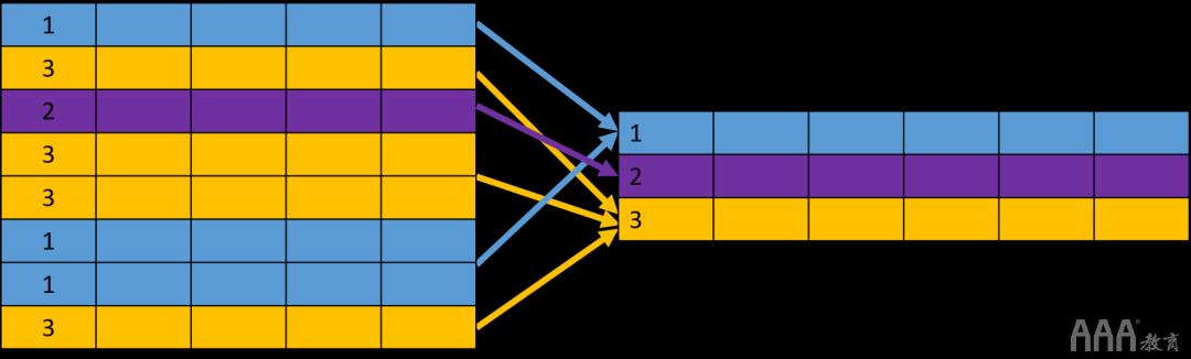 大數(shù)據(jù)分析中關(guān)系數(shù)據(jù)庫SQL的設(shè)計思想