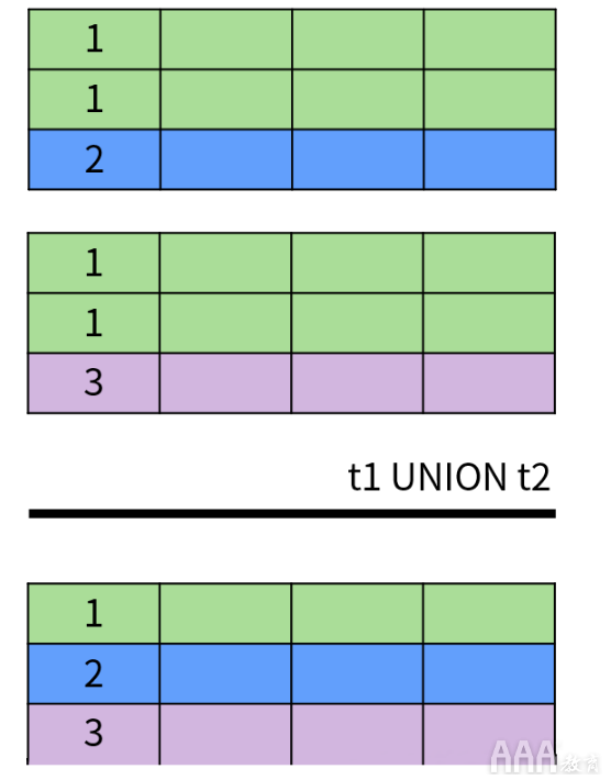 大數(shù)據(jù)分析中關(guān)系數(shù)據(jù)庫SQL的設(shè)計思想