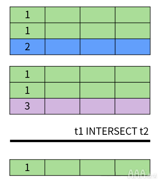 大數(shù)據(jù)分析中關(guān)系數(shù)據(jù)庫SQL的設(shè)計思想