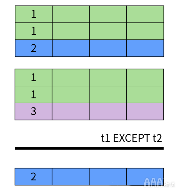 大數(shù)據(jù)分析中關(guān)系數(shù)據(jù)庫SQL的設(shè)計思想