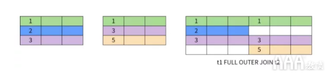 大數(shù)據(jù)分析中關(guān)系數(shù)據(jù)庫SQL的設(shè)計思想