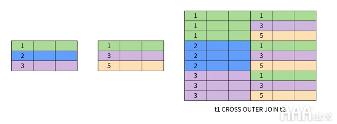 大數(shù)據(jù)分析中關(guān)系數(shù)據(jù)庫SQL的設(shè)計思想