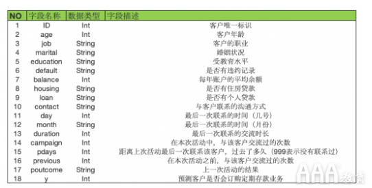 如何使用數(shù)據(jù)分析客戶購(gòu)買(mǎi)意愿