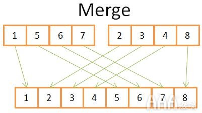 大數(shù)據(jù)中數(shù)據(jù)庫(kù)是如何工作的