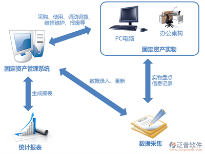 移動(dòng)APP安全解決方案 構(gòu)建可信賴的網(wǎng)絡(luò)與信息安全軟件開發(fā)體系