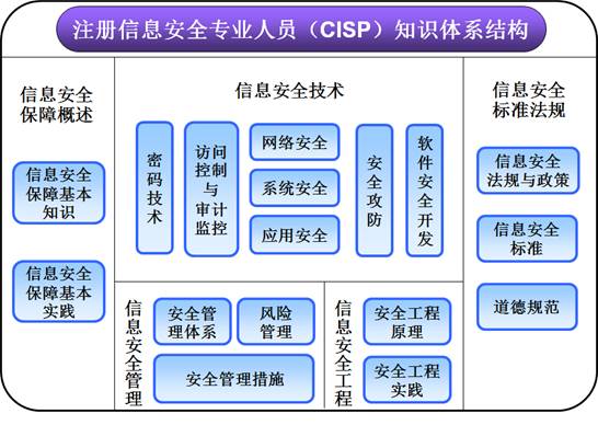 提升網絡安全防線 CISP認證與Web安全培訓的實踐價值
