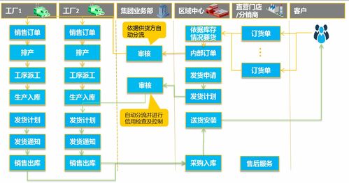 家居行業(yè)如何突破困境，實現(xiàn)互聯(lián)網(wǎng)轉(zhuǎn)型與網(wǎng)絡(luò)系統(tǒng)集成